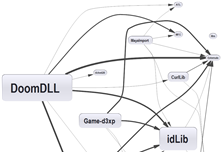 C/C++ Projects Dependency Graph